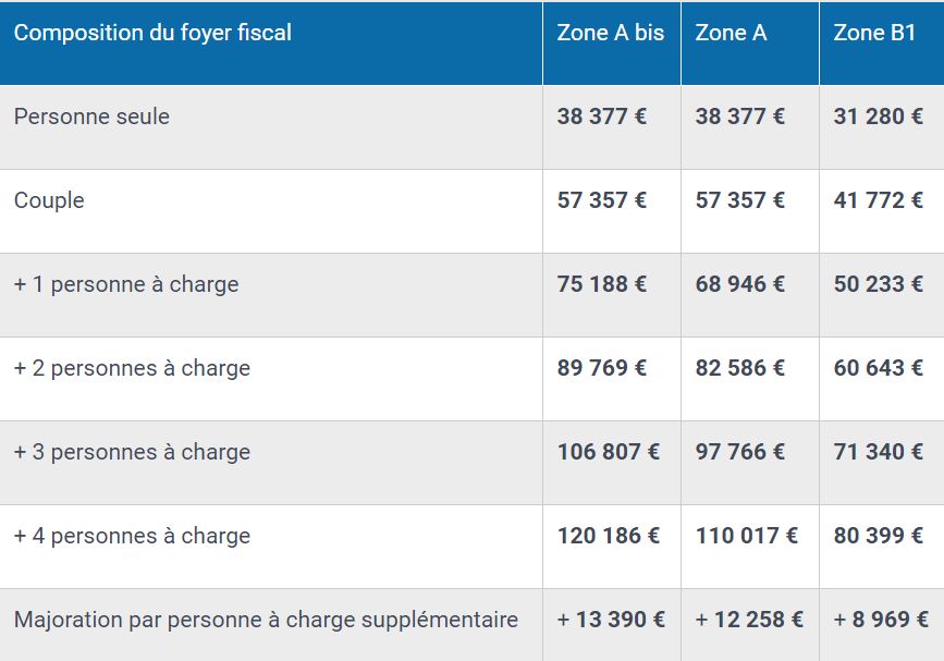 loi-pinel-ressources-2020