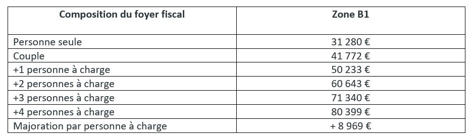 loi-pinel-ressources-2022