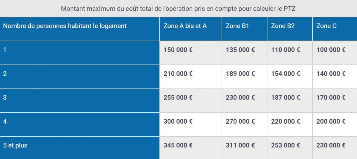 plafonds-cout-operation-ptz-0