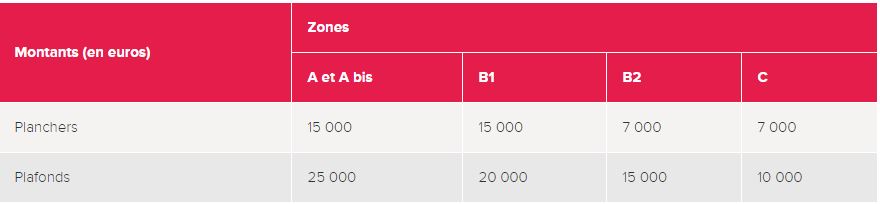 pret-action-logement